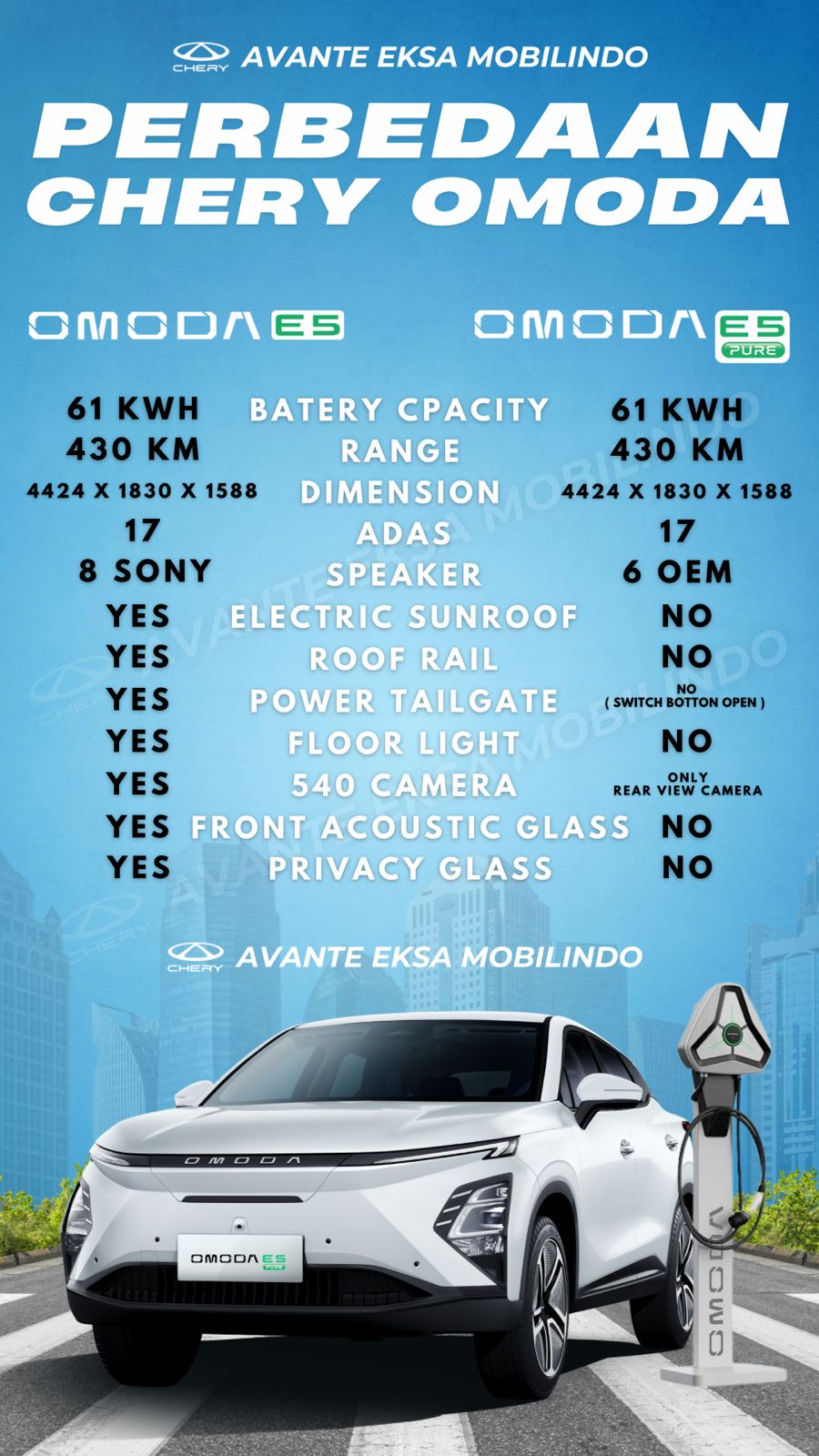 Chery E5 EV Pure